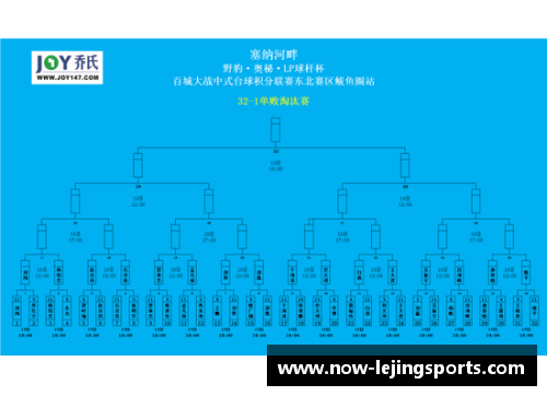 乐竞体育塞维利亚客场逆转，提前四轮锁定欧冠资格